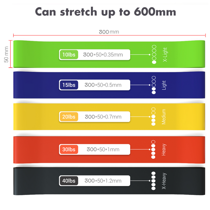 TechStone - Resistance Bands Pack of 5 Different Resistance Levels Elastic Band for Home Gym Long Exercise Workout Set for Men and Women
